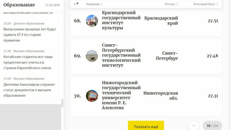 Кубанский вуз вошел в топ-100 лучших вузов 2024 г. по версии Forbes