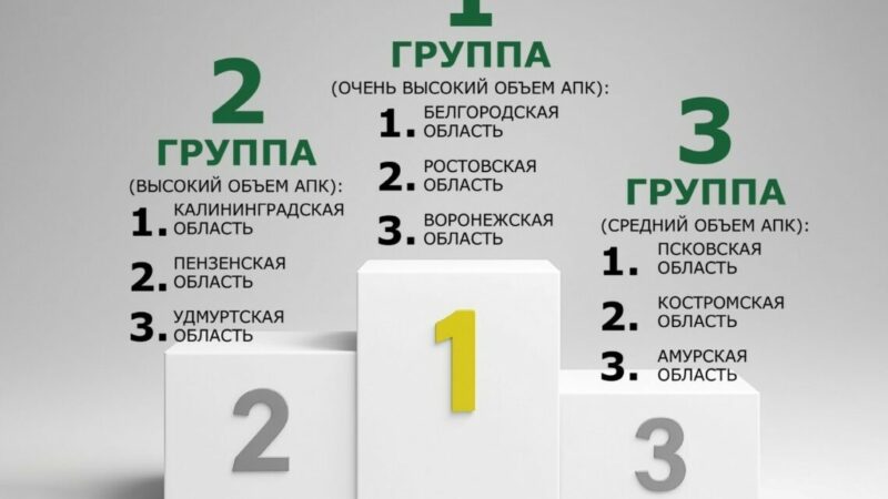 Ростовская область вошла в тройку лидеров по агроэкспорту в России